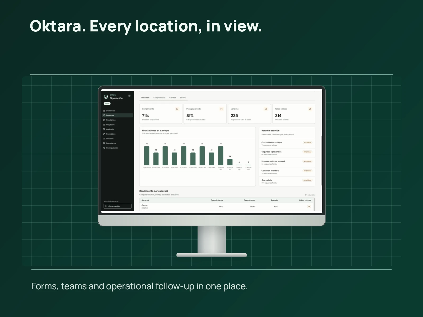 Oktara · Multi-location operations