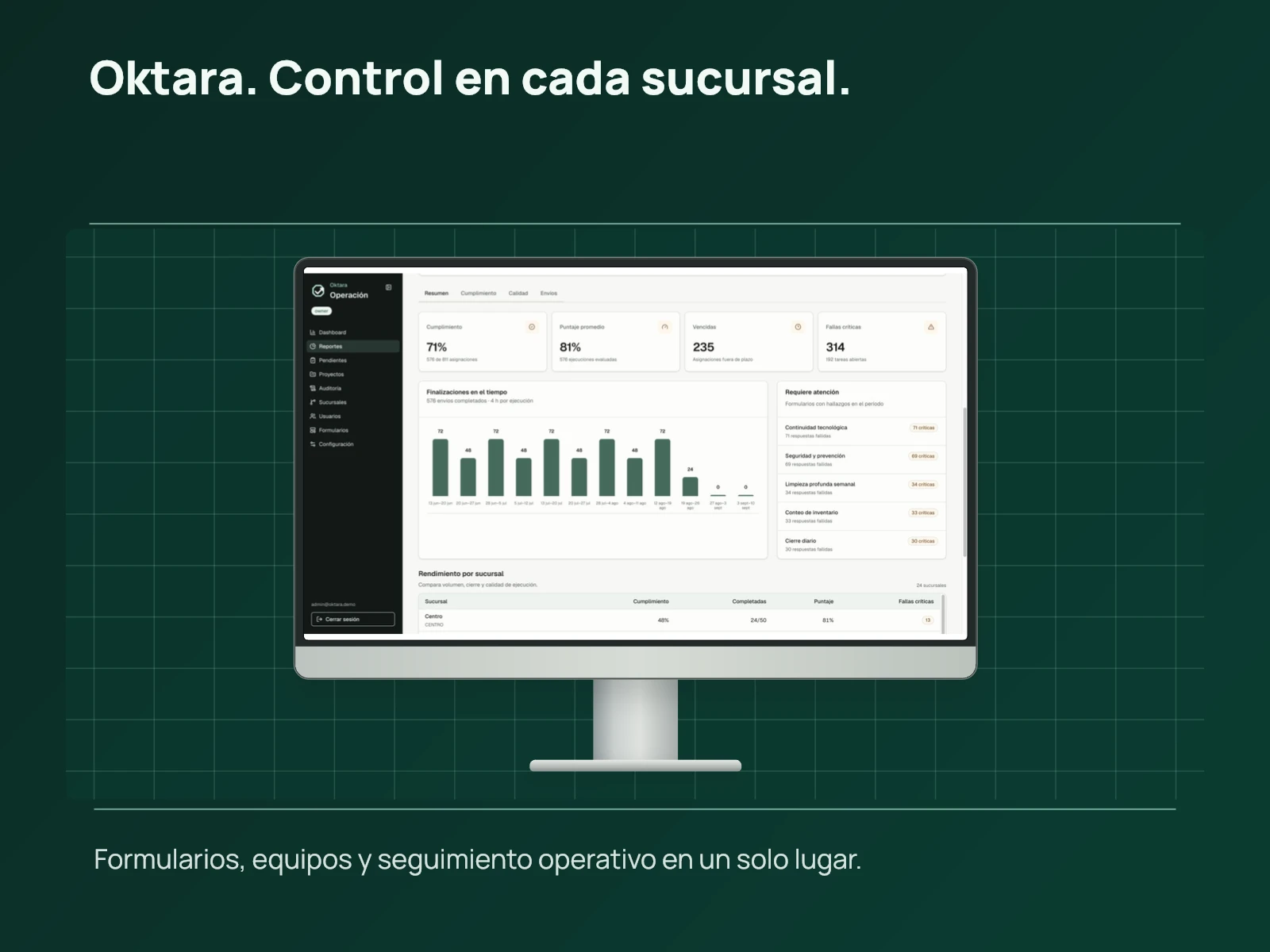 Oktara · Control operativo multisucursal